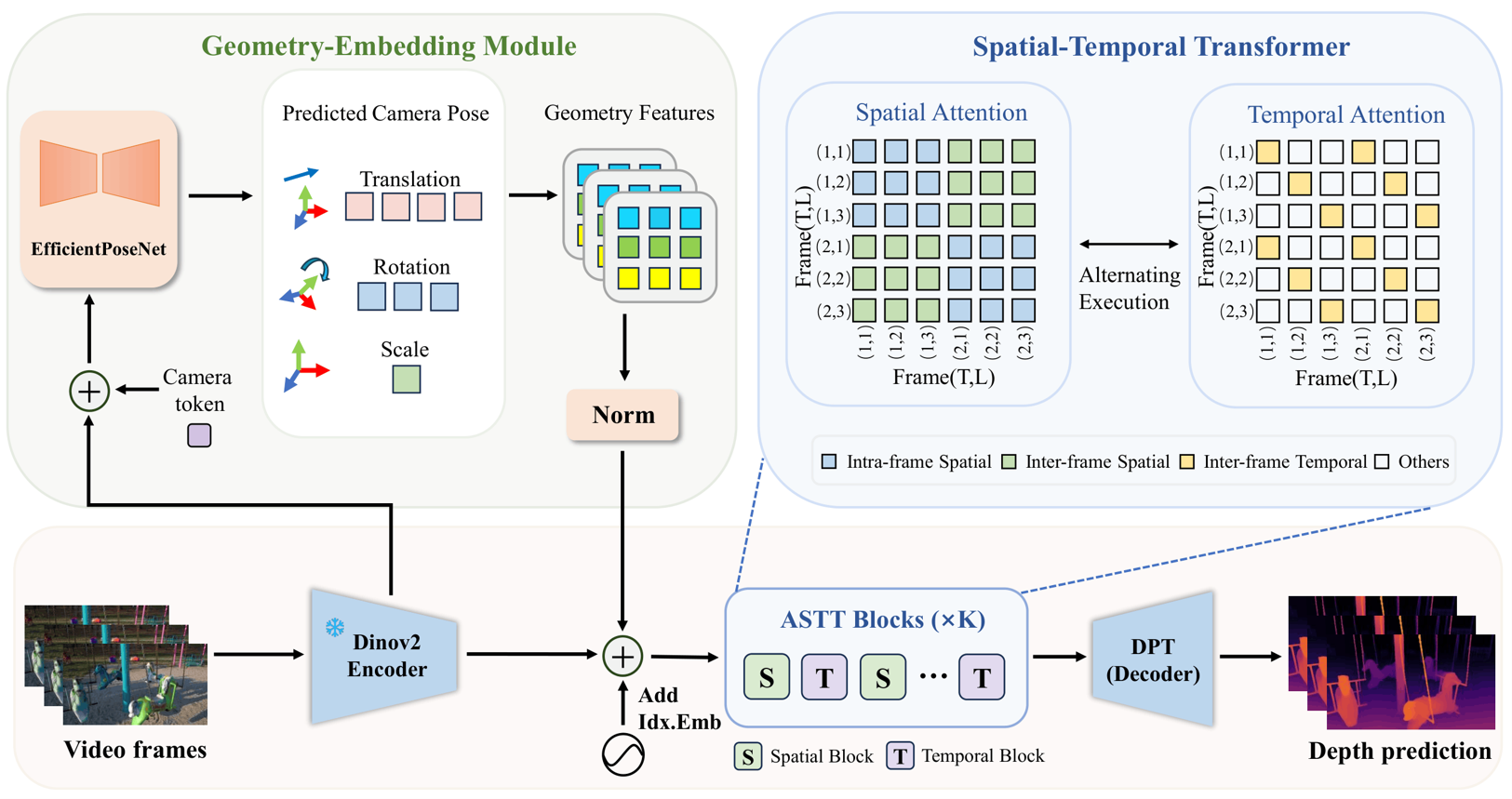 GemDepth Pipeline